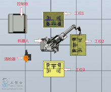 ABB焊接机器人 高效安全三工位焊接工作站